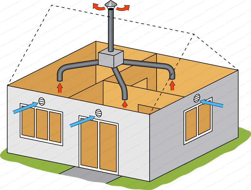 Installateur de VMC VMI Hendaye